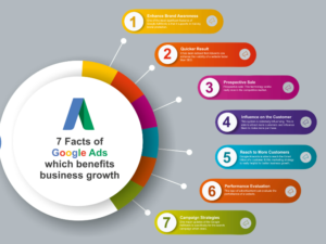 What is google ads in 2025