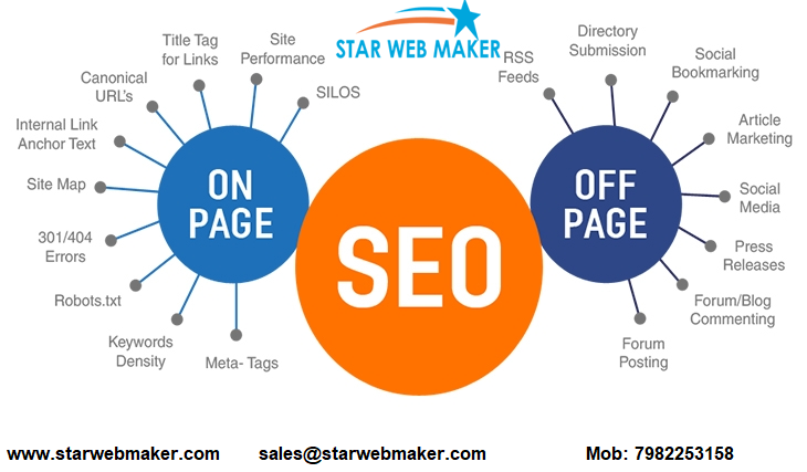 On Page vs Off-Page SEO. What's the difference?